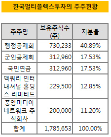 [더벨]메가박스 합병효과 가시화