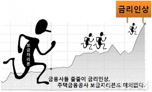 주택담보대출이율 높은한도 후순위 비교검토 17