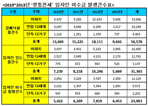 / 자료제공=부동산태인