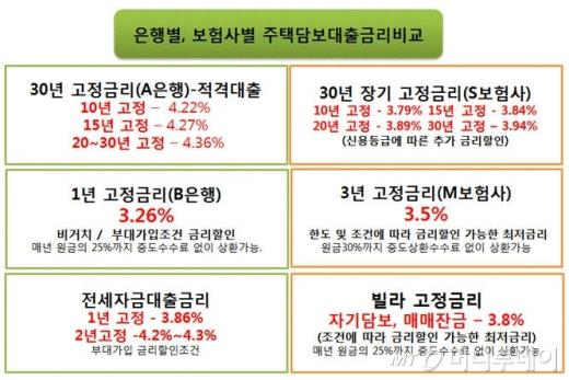 다양한 지역의 예금에 대한 대출이자 상환 조건은 상대적으로 계획된 소비입니다! 2