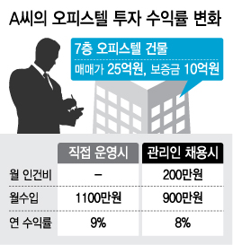 그래픽 = 강기영 디자이너