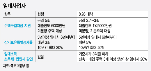 '강서 부자', 연 9% 수익률에 혹했다가 '2억 손해'