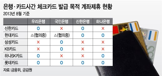 체크카드, 한도 600만으로 확대·24시간 결제가능 - 머니투데이 체크카드, 한도 600만으로 확대·24시간 결제가능 - 머니투데이