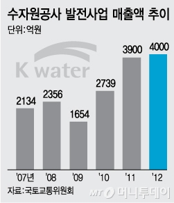 그래픽=강기영