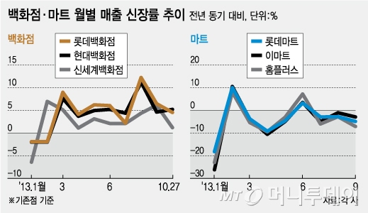 /그래픽=강기역