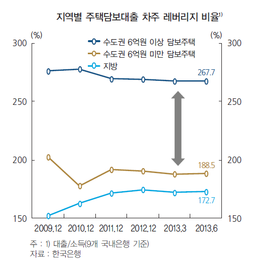 자료=한국은행 금융안정보고서