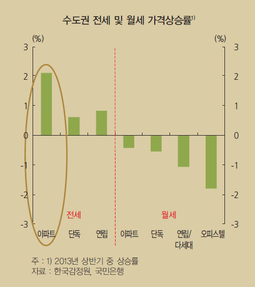 자료=한국은행 금융안정보고서