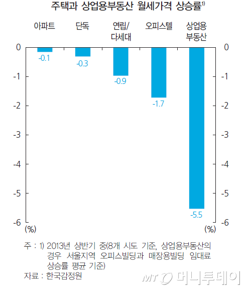 자료=한국은행 금융안정보고서