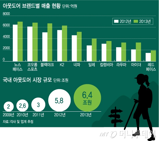 /그래픽=강기영