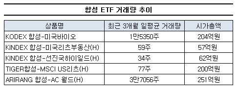 합성 ETF 성패, 아이템이 갈랐다