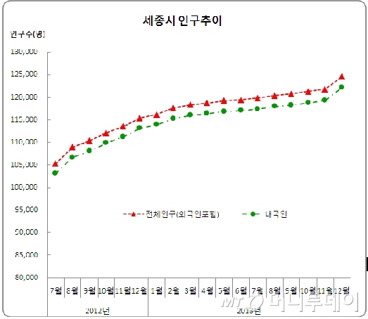 자료제공=세종시