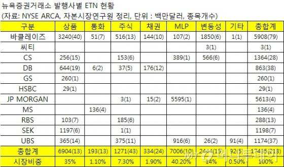 올해 출시될 중위험·중수익 ETN, 대체 뭐길래?