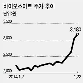 카드 재발급 덕분에? 3일만에 '9억 대박'난 女회장