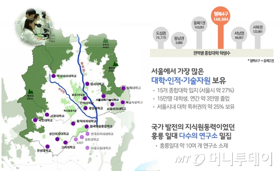 동북4구 대학·공원·문화 연계 개발 추진 - 머니투데이 동북4구 대학·공원·문화 연계 개발 추진 - 머니투데이