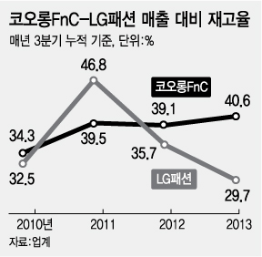 코오롱 "창고에 쌓인 옷, 한해 40억어치 불태워도…"