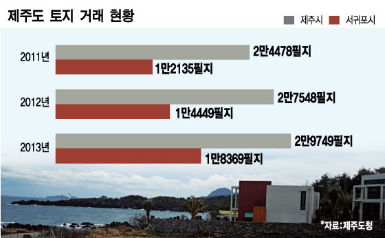 그래픽=김현정