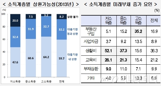 현대硏 현대硏