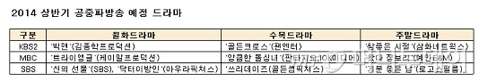 별그대 끝나면 뭘 보지? 상반기 이 드라마 '뜬다'