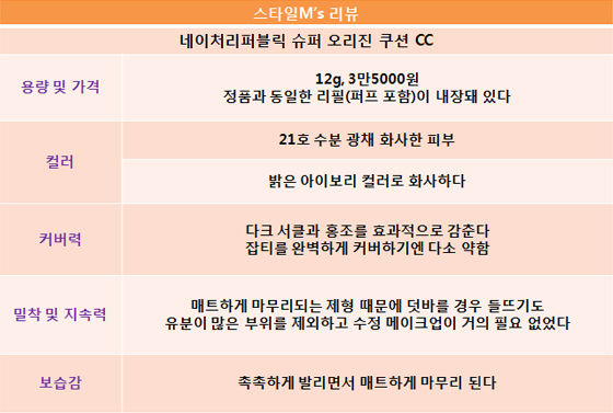 가볍고 화사한 피부연출 원한다면 '쿠션 CC'