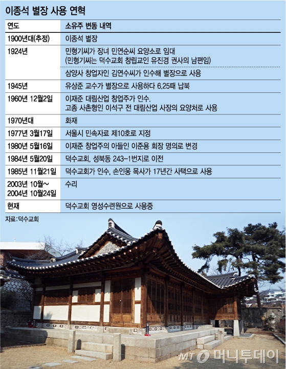 사진=김유경기자, 그래픽=강기영 디자이너