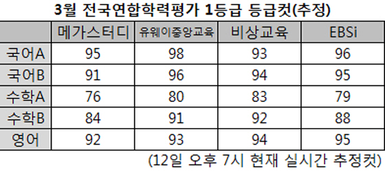 3월 모의고사 3월 모의고사