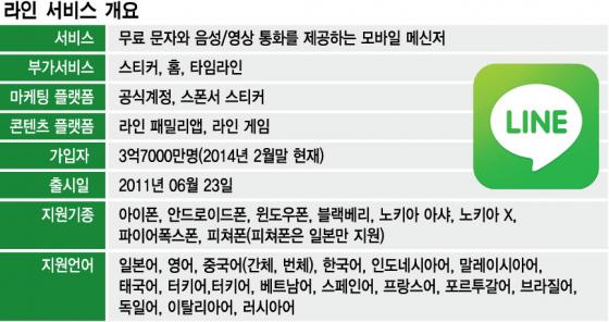 ë¼ì¸ì˜ íž˜ ë„¤ì´ë²„ ì£¼ê°€ 1ë…„ìƒˆ 81ë§Œì› ì‹œì´ 30ì¡° ëˆˆì•ž ë¨¸ë‹ˆíˆ¬ë°ì´