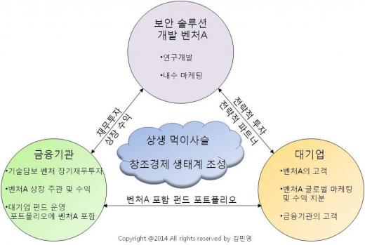 레노버와 손잡은 보안벤처 '낙낙랩스'…정보유출 사고많은 한국엔 왜 없나