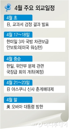 대한민국 외교…'운명의 4월' 시작됐다