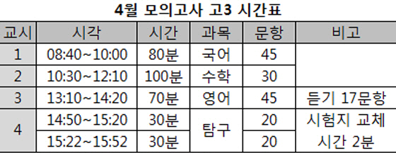 4월 모의고사, 시간표와 출제범위는 - 머니투데이 4월 모의고사, 시간표와 출제범위는 - 머니투데이