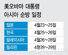 오바마 대통령 4번째 방한… 무슨 얘기 나눌까?