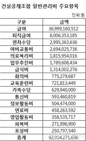 업계는 고통겪는데… 업계는 고통겪는데…