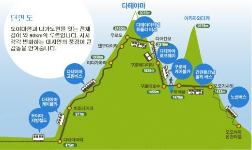 출처: 다테야마 구로베 알펜루트 공식사이트 (http://www.alpen-route.com/kr/)