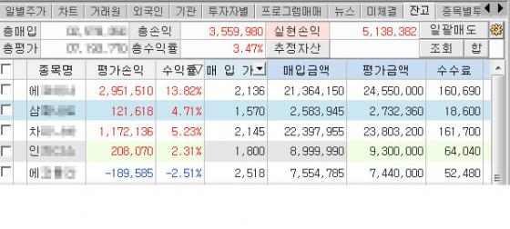 실제 꽃향기(필명) 여성이 전달해준 현재 실제 계좌내용