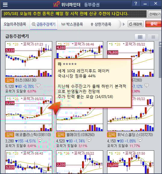[기획 연재] AI 인공지능 트레이딩 봇 주식 매매? 주식 종목 검색기는 사기가 아니라 과대 광고로 접근해야 한다
