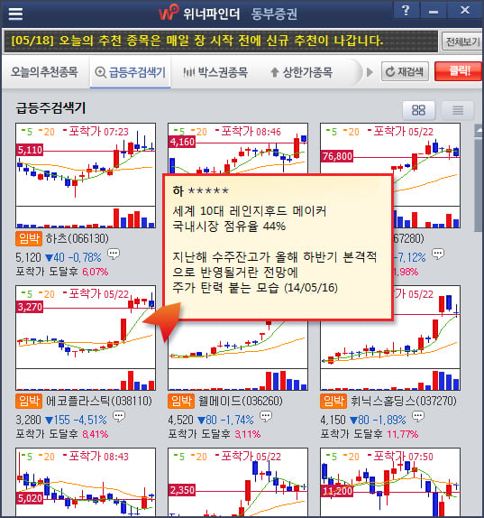 [기획 연재] AI 인공지능 트레이딩 봇 주식 매매? 주식 종목 검색기는 사기가 아니라 과대 광고로 접근해야 한다