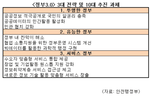 허공에 뜬 박근혜 정부 핵심 '정부3.0' 전면 재설계? - 머니투데이