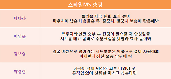피부진정 효과 좋다는 '김수현 마스크팩' 써봤더니…