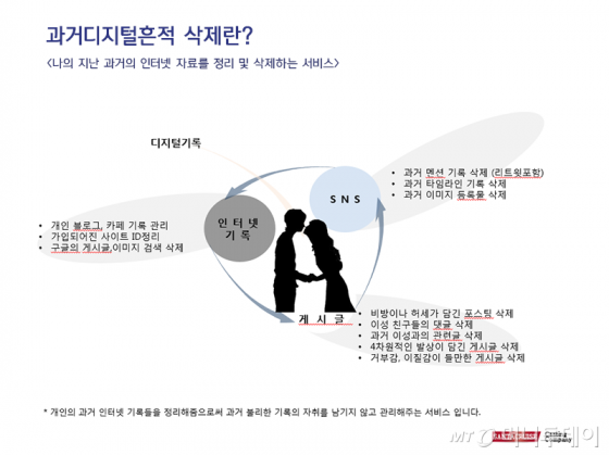 산타크루즈캐스팅컴퍼니 디지털 흔적관리