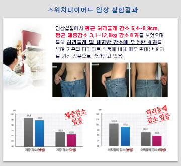 굶지않고, 운동하지 않아도 자면서 체지방 감소! - 머니투데이