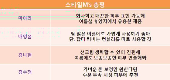 흐르는 땀도 걱정 없다는 '썸머 쿠션' 써보니…