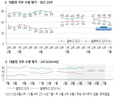 /자료=한국갤럽