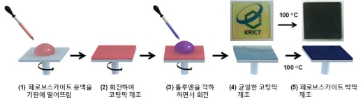 ϰ ġ  ̺긮 κ꽺īƮ ڸ  