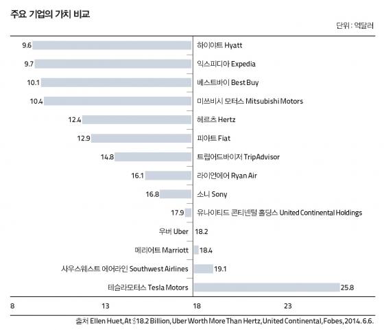 공유경제의 충돌… 사물인터넷 경제에선?