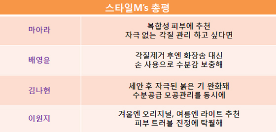 각질 제거에 탁월하다는 '퍼스트 에센스' 써보니…