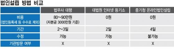 /표=김다나 디자이너