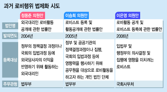 입법 로비, 불법과 합법사이 '위험한 줄타기'