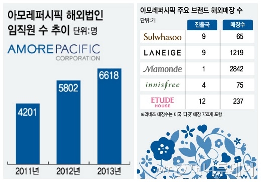 '오직 화장품' 서경배 아모레 회장 뚝심경영 통했다