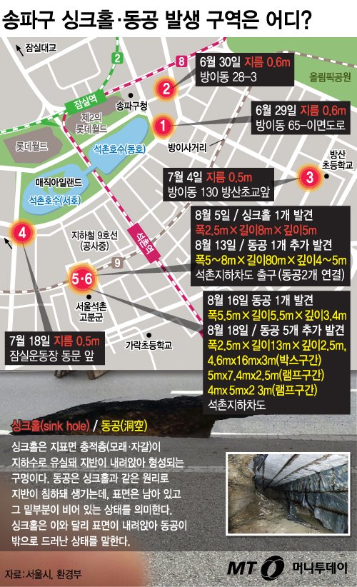 [그래픽뉴스]'싱크홀·동공' 송파구서만 12곳 "땅 꺼질라"