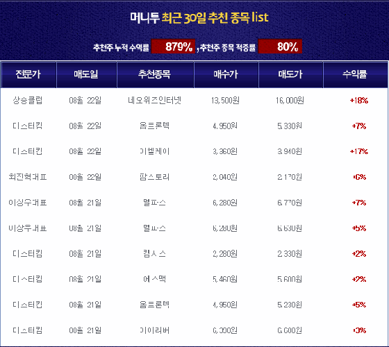 주식 초보 김대리 전문가 따라했더니 3일만에 월급 벌어