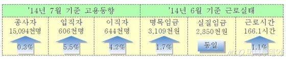 / 사진제공=고용노동부